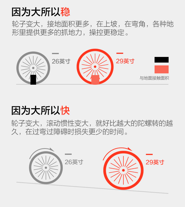 ebikefully