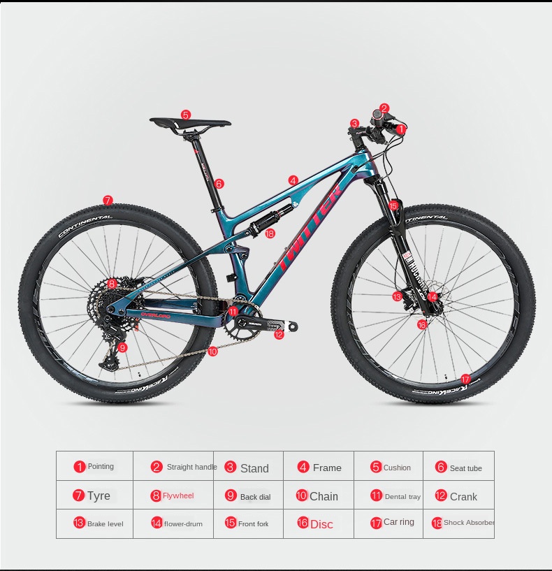 ebikefully