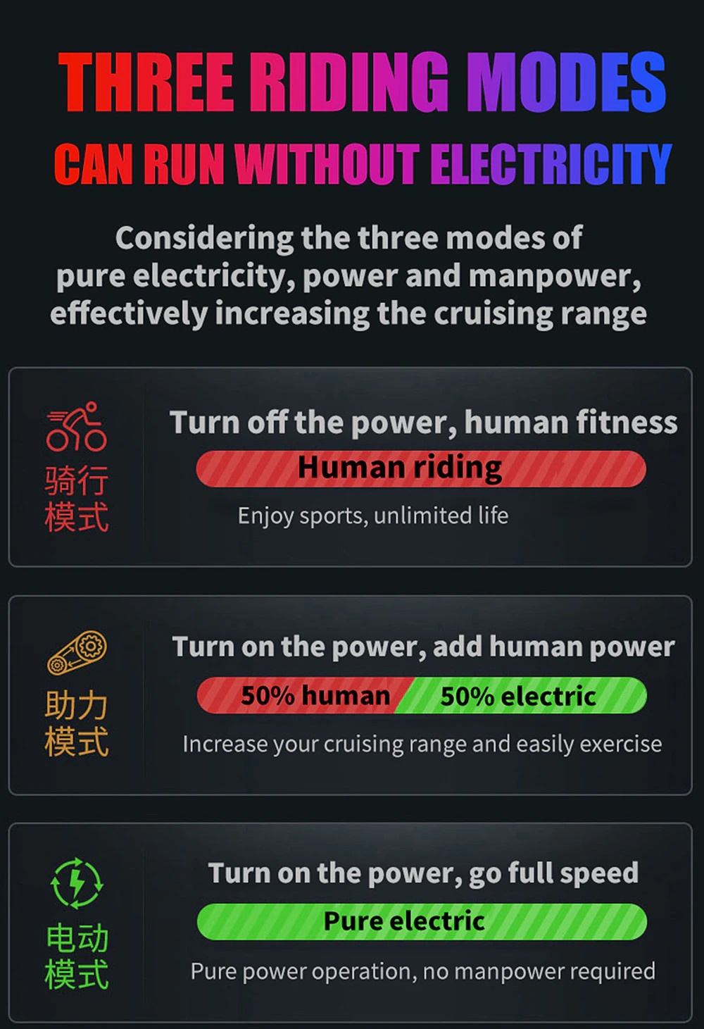 ebikefully