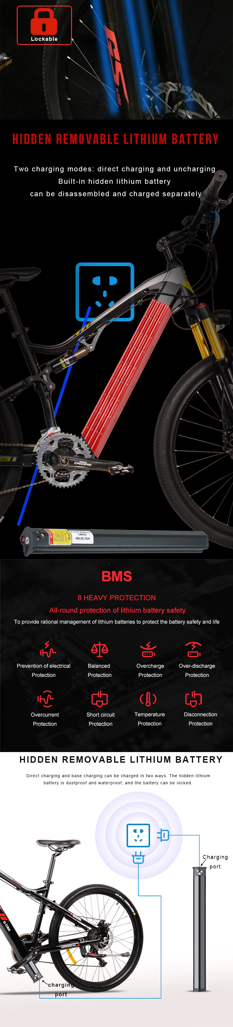 ebikefully