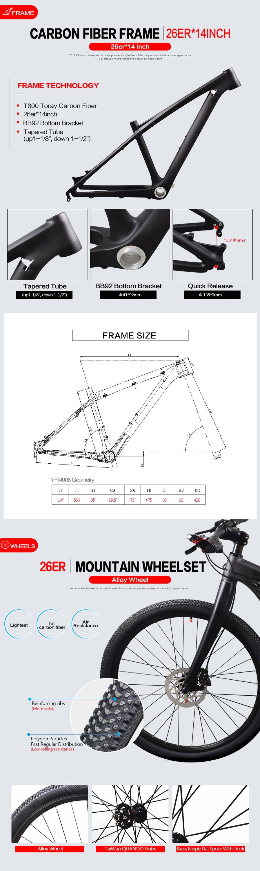 ebikefully