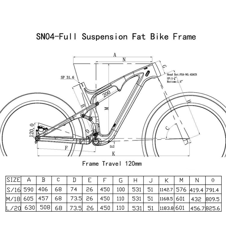 ebikefully